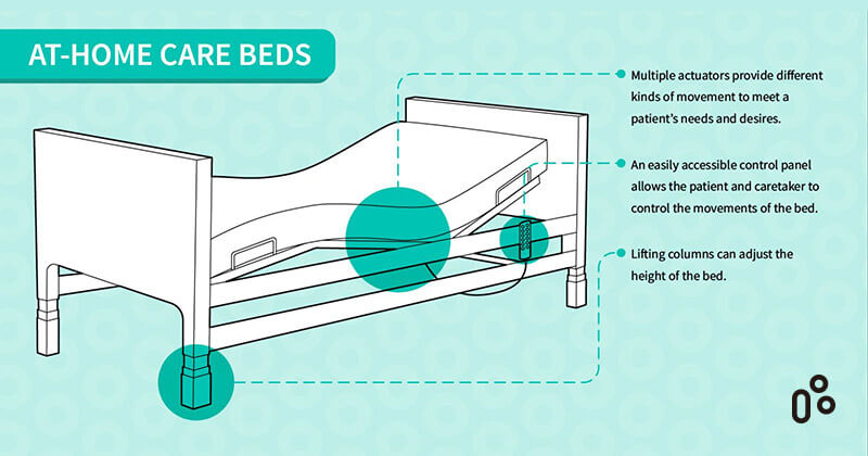 如何选择合适的居家照护床
