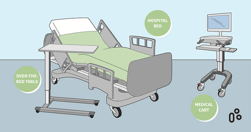 三种将人体工学用于医疗领域的方法